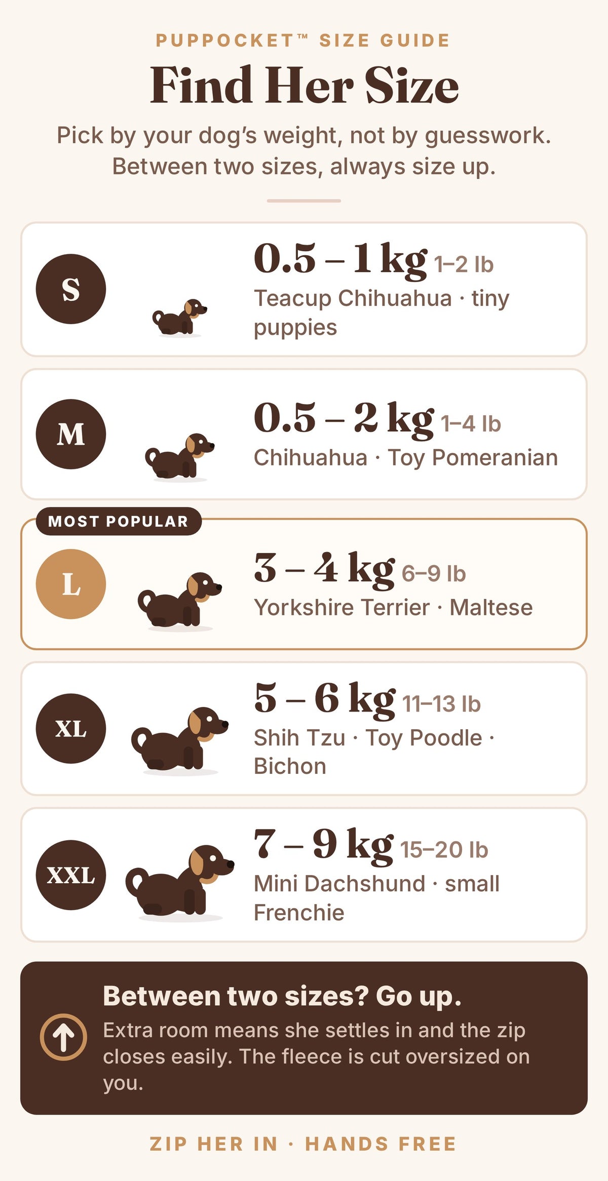 PupPocket Cozy Carrier Hoodie size guide - five sizes by dog weight, 0.5 kg to 9 kg